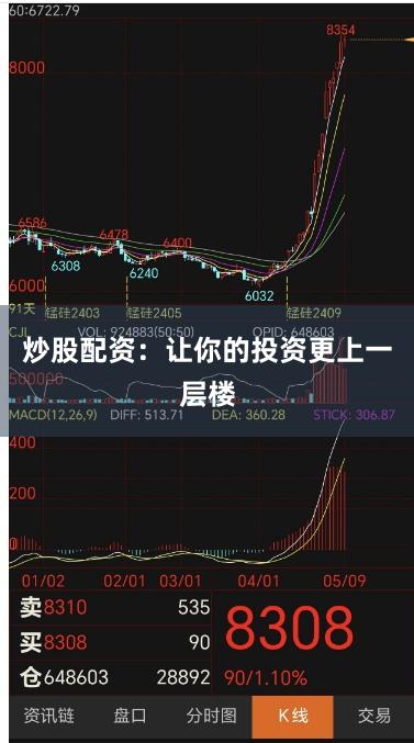 炒股配资：让你的投资更上一层楼