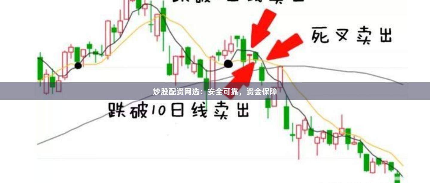 炒股配资网选：安全可靠，资金保障