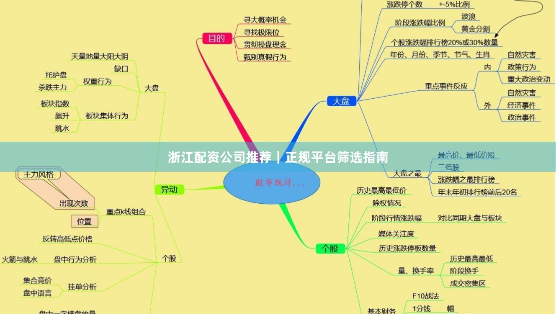 浙江配资公司推荐|正规平台筛选指南