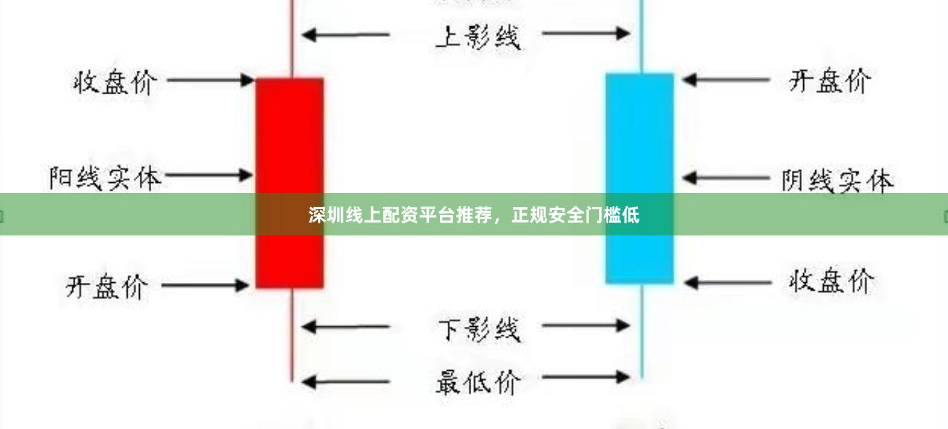 深圳线上配资平台推荐，正规安全门槛低