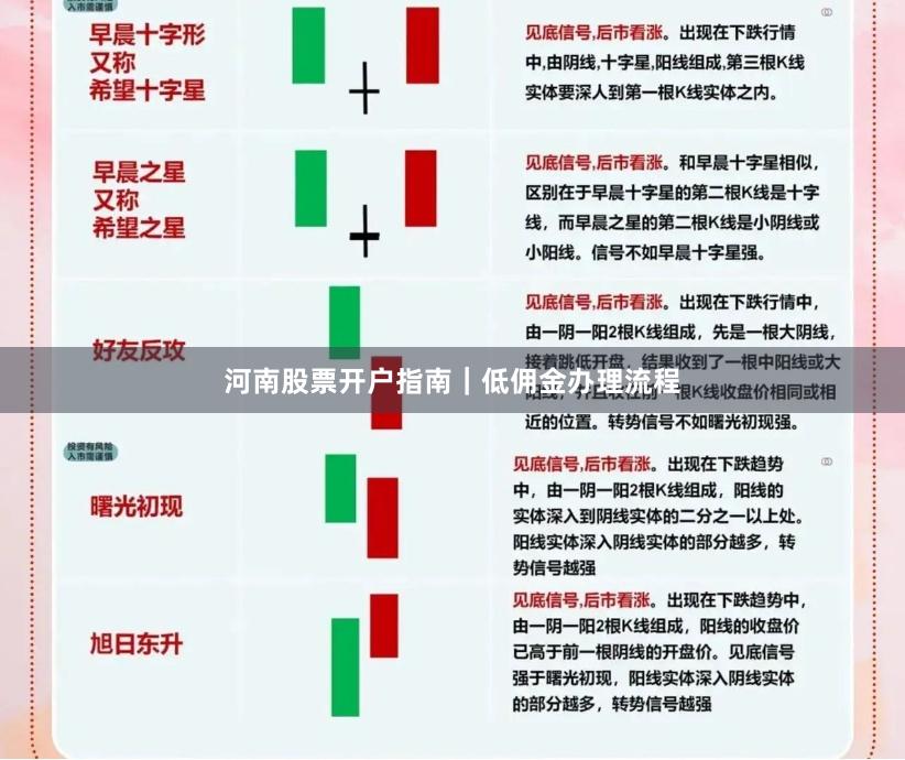 河南股票开户指南｜低佣金办理流程