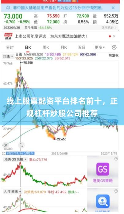 线上股票配资平台排名前十，正规杠杆炒股公司推荐