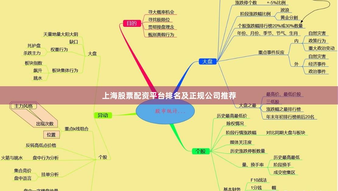 上海股票配资平台排名及正规公司推荐