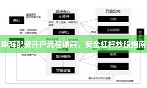 珠海配资开户流程详解，安全杠杆炒股指南