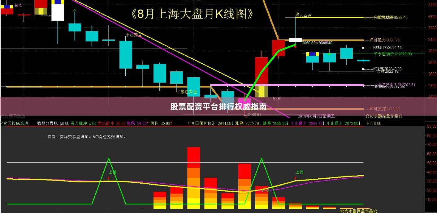 股票配资平台排行权威指南